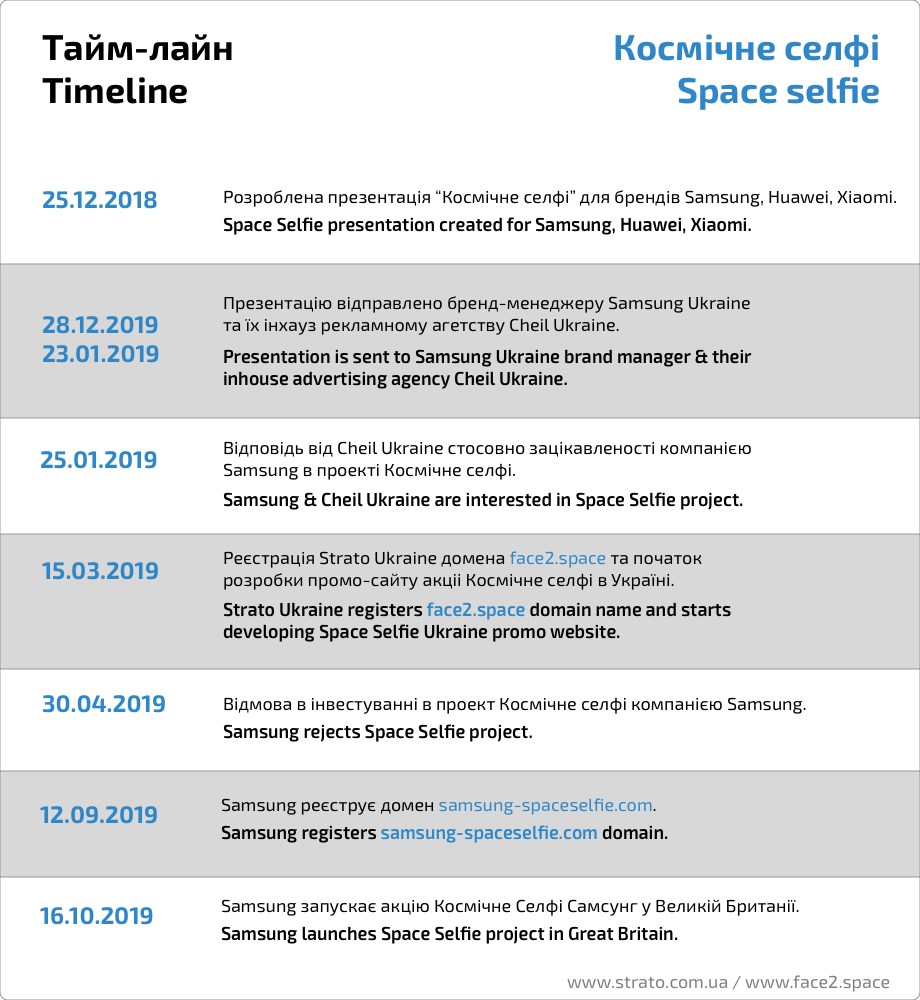 Timeline: Samsung rejects Space Selfie then makes their Own